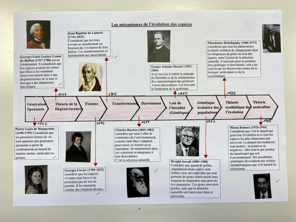 Frise chronologique sur l'histoire de la science par les élèves de secondes